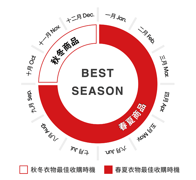 BEST SEASON